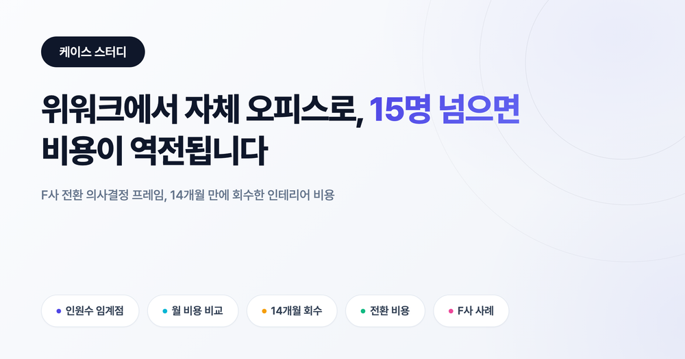 코워킹에서 자체 오피스 전환: 15명이 비용 역전 임계점