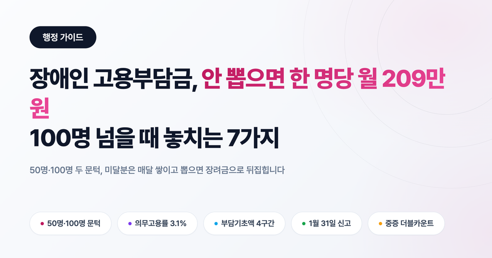 장애인 고용부담금: 안 뽑으면 한 명당 매달 209만원, 100명 넘을 때 놓치는 7가지