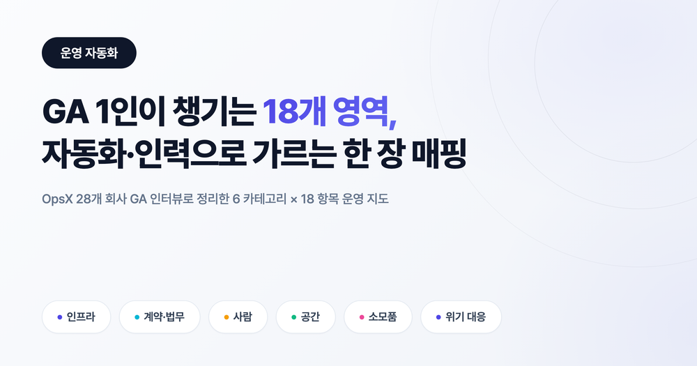 GA 1인이 챙기는 18개 영역, 자동화·인력으로 가르는 한 장 매핑