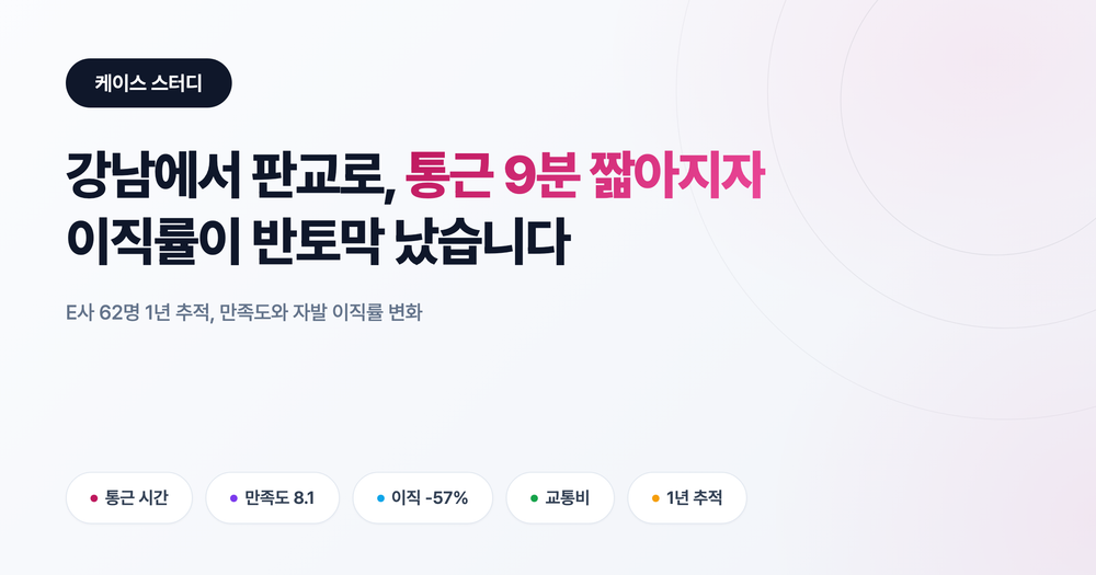 강남에서 판교로 사무실 이전: 통근 9분 단축으로 이직률 반토막