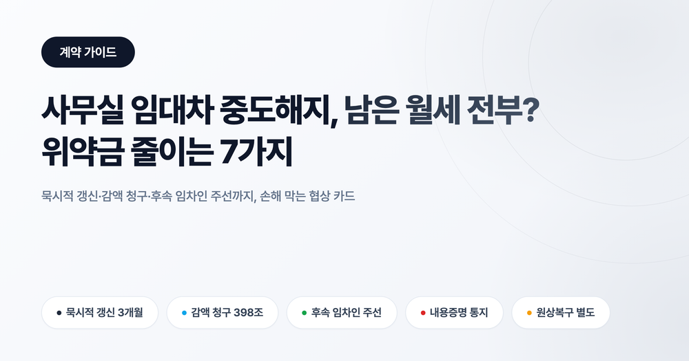 사무실 임대차 중도해지 위약금: 남은 월세 다 무는 줄 알면 수백만원 손해 보는 7가지