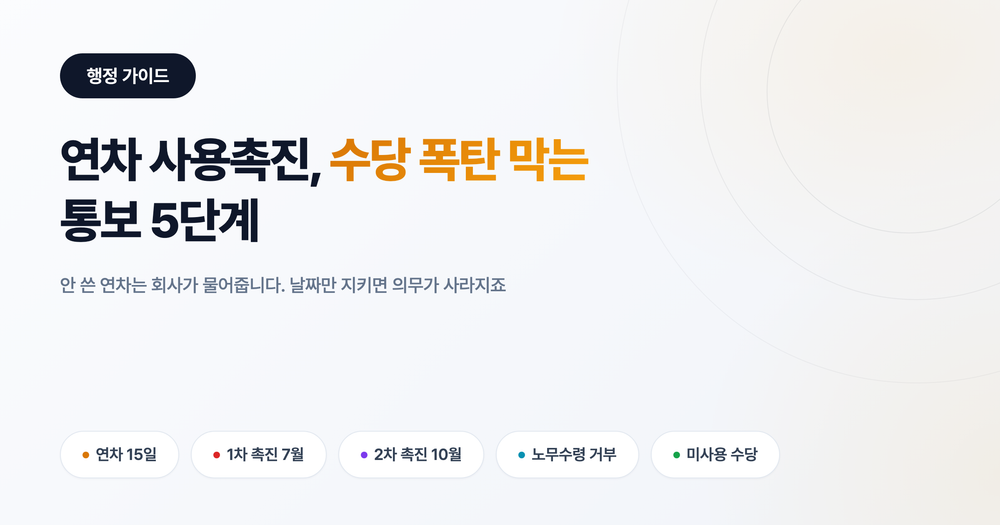 연차 사용촉진 5단계: 미사용 연차수당 폭탄을 막는 통보 타임라인