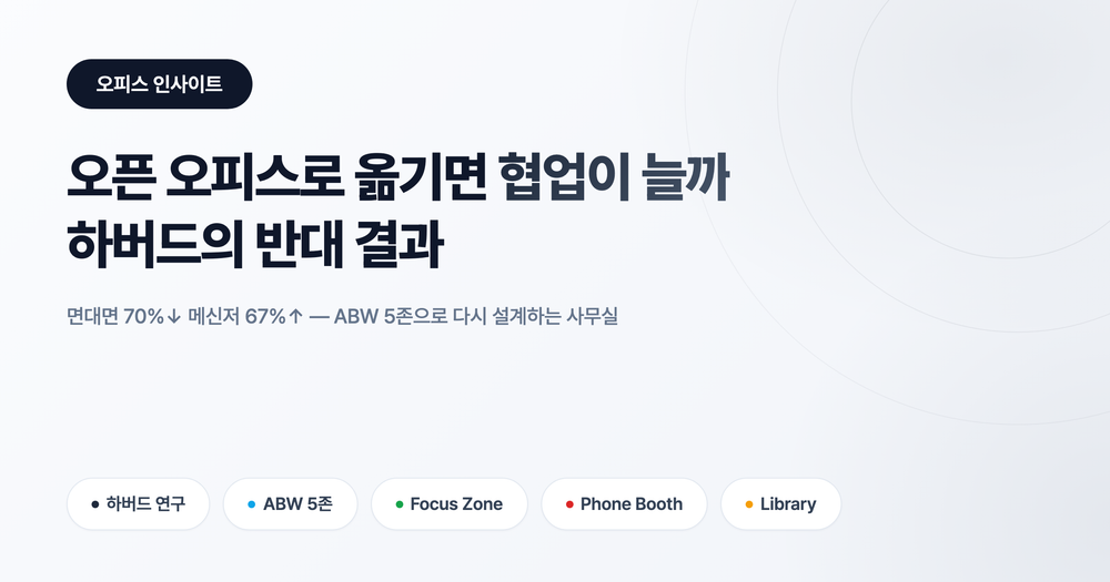 오픈 오피스 단점: 하버드 연구로 밝혀진 협업 70% 감소