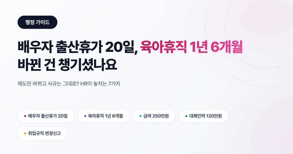 배우자 출산휴가 20일·육아휴직 1년 6개월: HR이 놓치면 과태료 나는 7가지