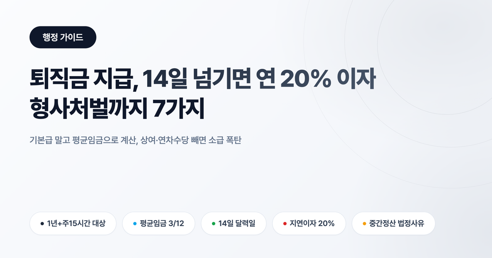 퇴직금 지급, 14일 넘기면 연 20% 이자에 형사처벌까지: HR이 놓치는 7가지