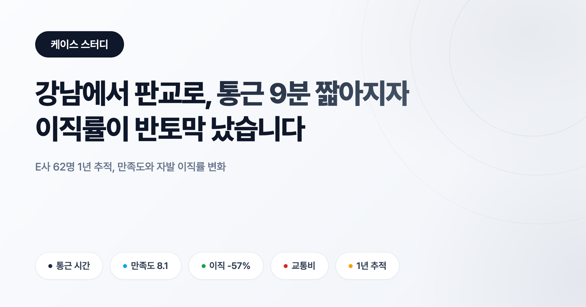 강남에서 판교로 사무실 이전: 통근 9분 단축으로 이직률 반토막