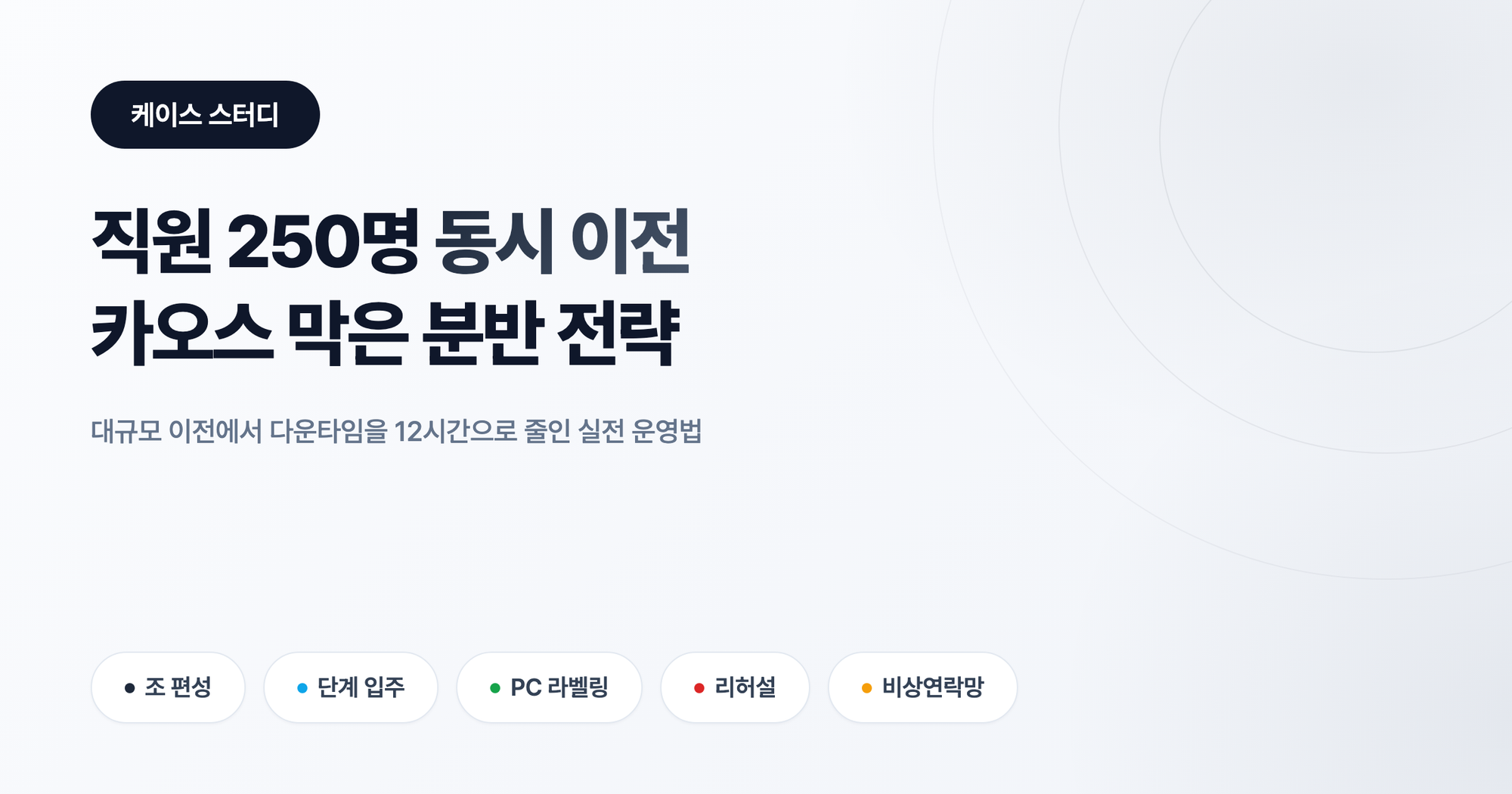 직원 250명 동시 이전, 카오스 막은 분반 전략